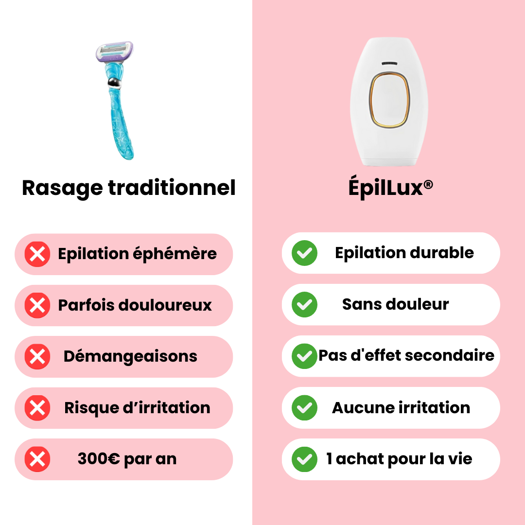 Épilux® I Épilation Semi-Définitive à la Lumière Pulsée