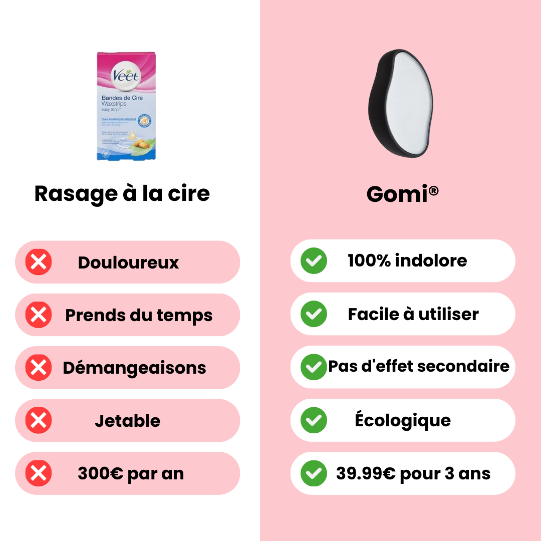 Gomi® | Gomme Dépilatoire Indolore